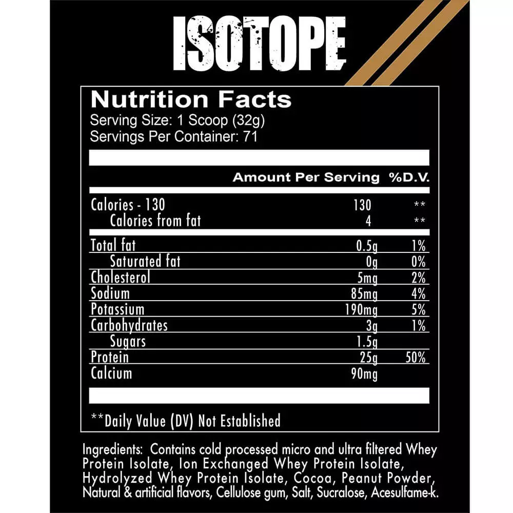 Redcon1 Isotope Facts